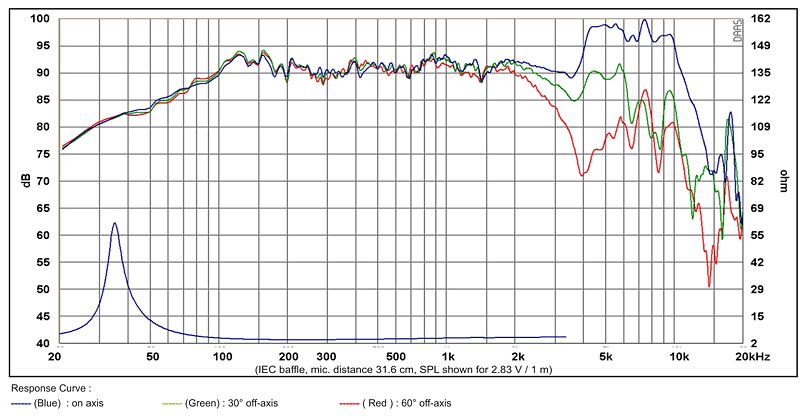 SB17NRXC35-4-chart