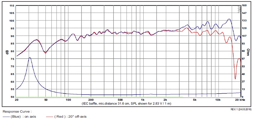 MR16P-4-chart