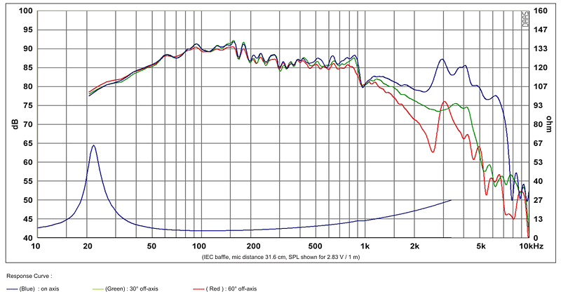 SB29NRX75-6-chart