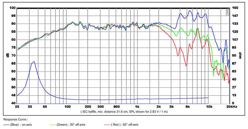 SB17NRXC35-8-chart