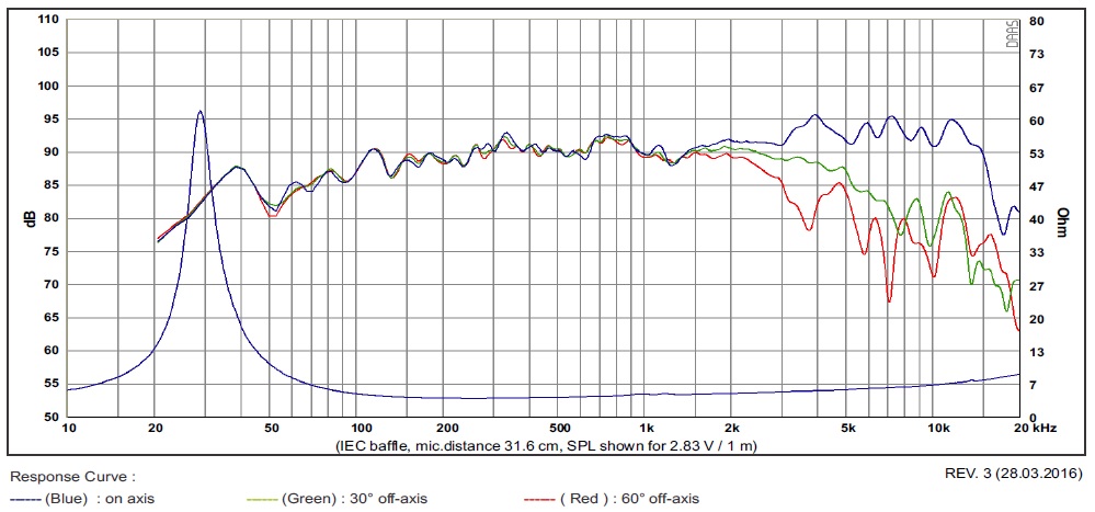 MW16P-chart